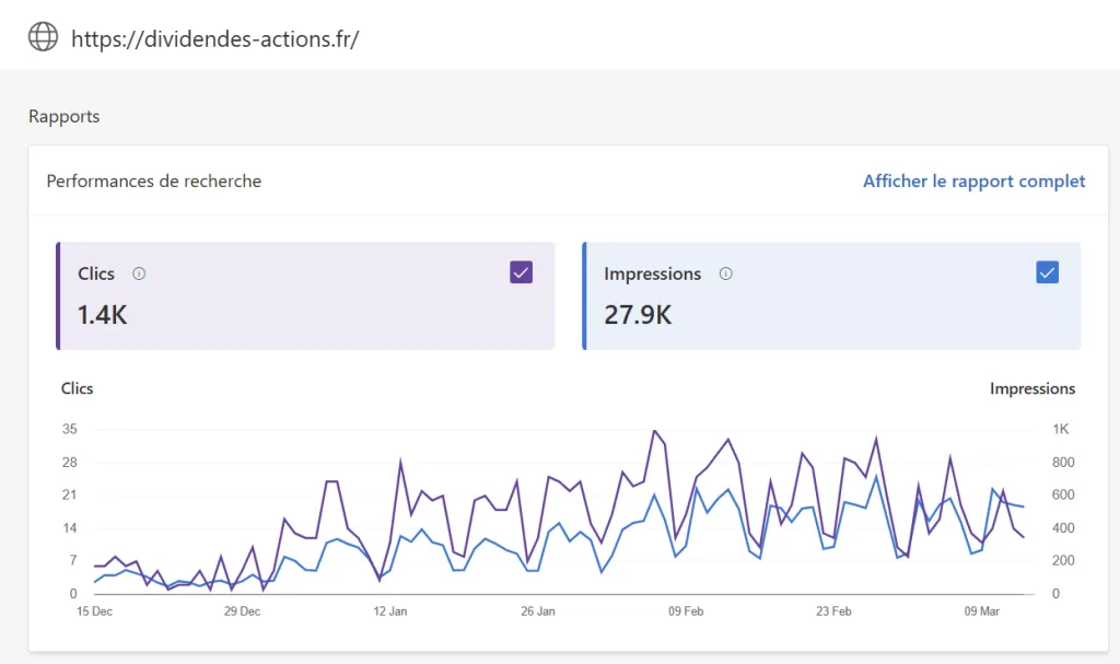 Rapport de performances de recherche de dividendes-actions.fr : 1,4 k clics et 27,9 k impressions entre mi-décembre et mi-mars