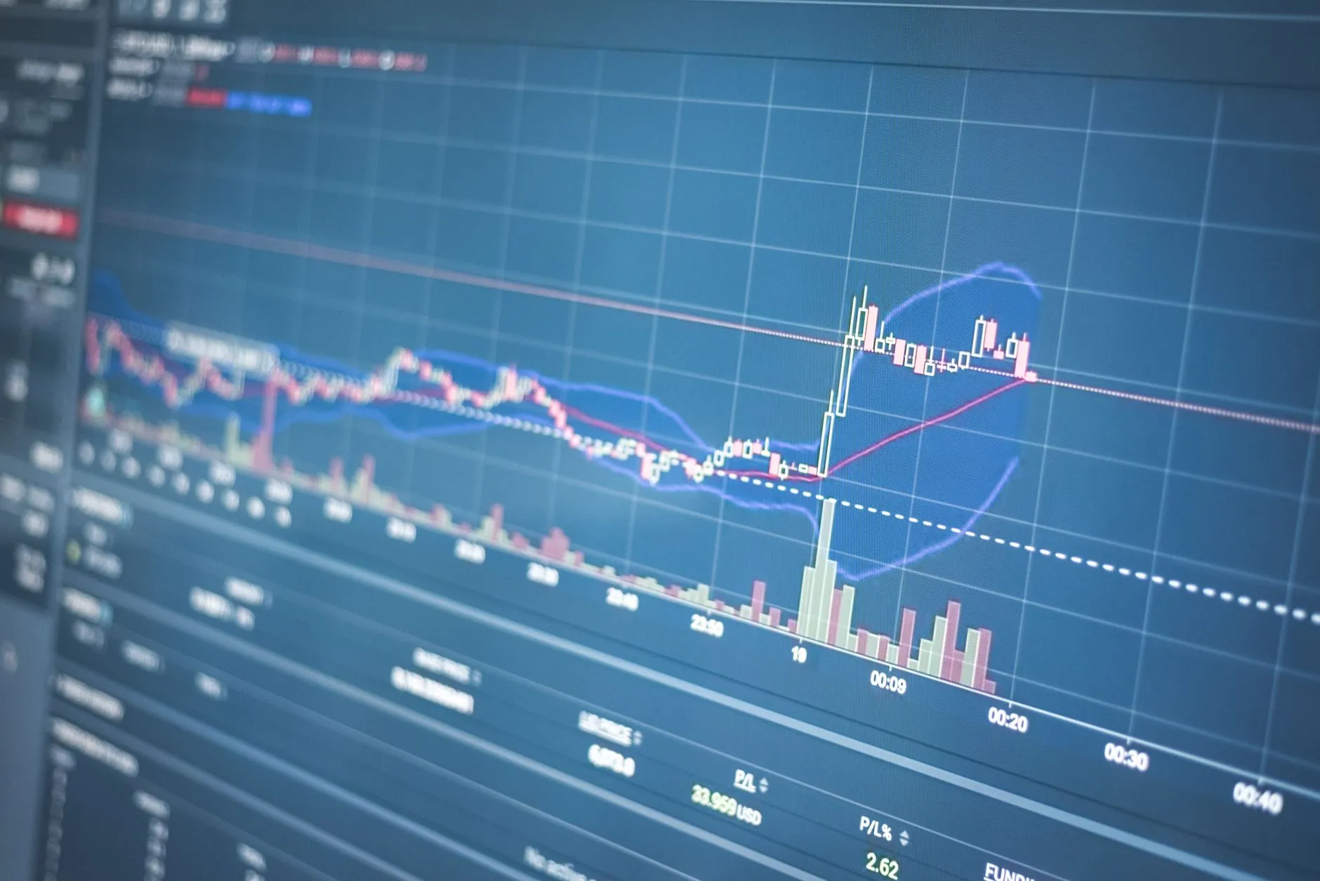 Graphique bourse trading écran analyse financière